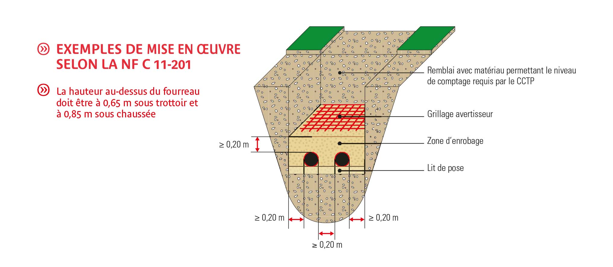 Mise en œuvre et raccordement STRPEPP Le Syndicat des Tubes et